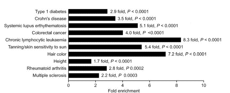 see the wiki for review and link to the PDF: http://www.vitad.org/tiki-index.php?page_id=794