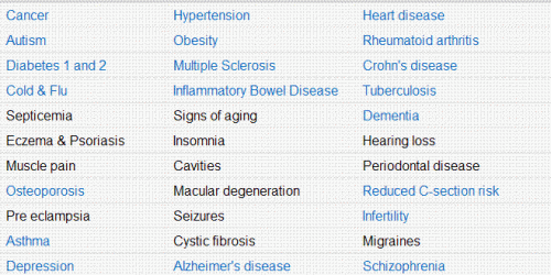 Benefits of vitamin D: from http://tinyurl.com/mercola311