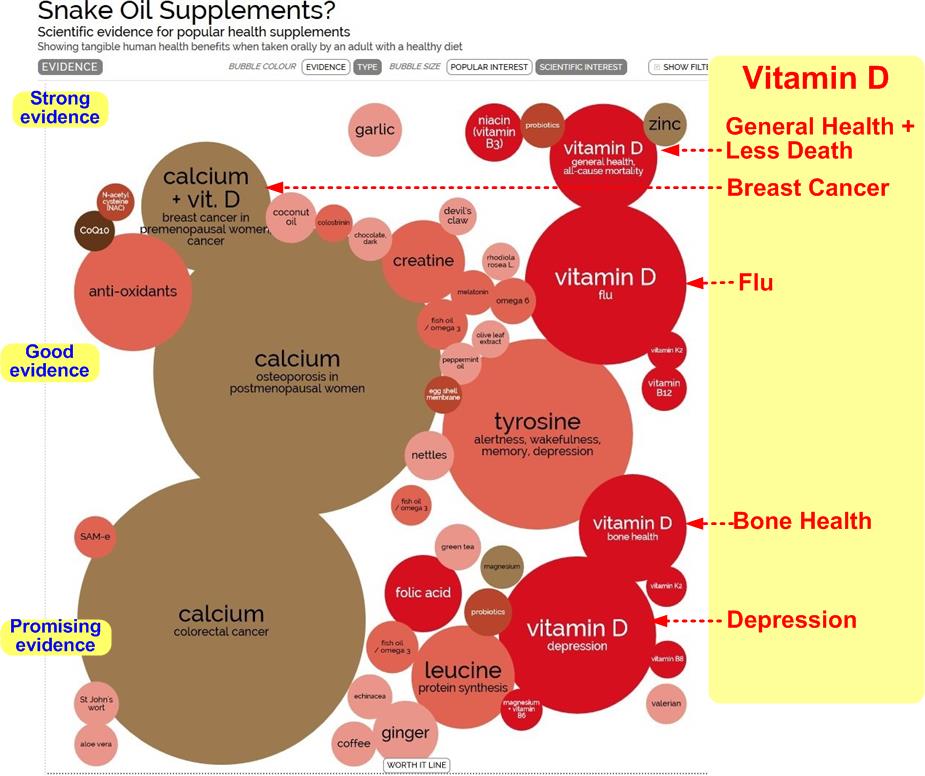 Benefits of supplements  @  is.gd/benefitd