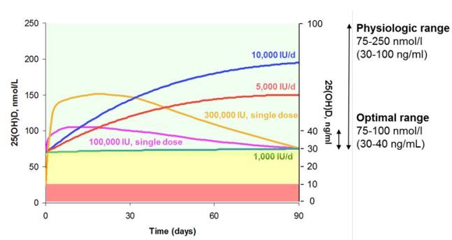Response to Vitamin D  VDW9269