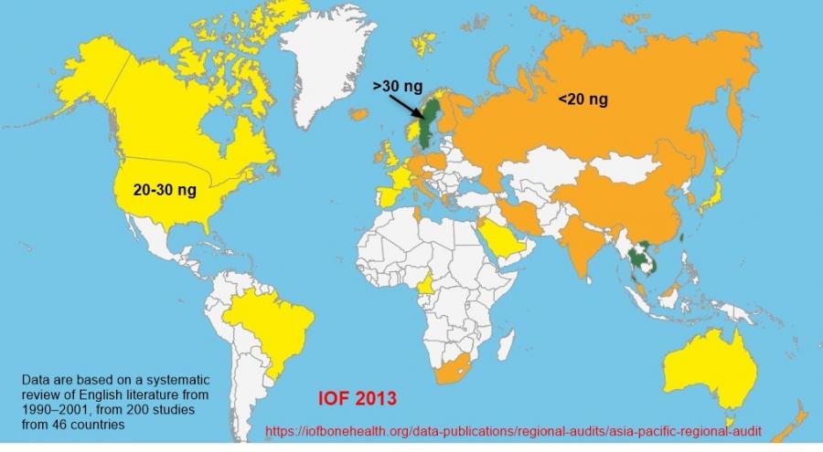 Vitamin D levels - 2001