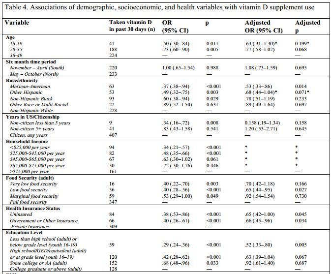 Internal summary example image